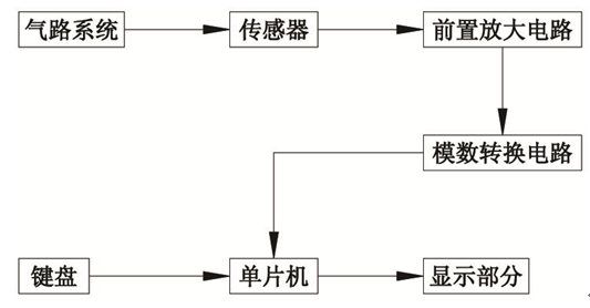 工作原理框圖