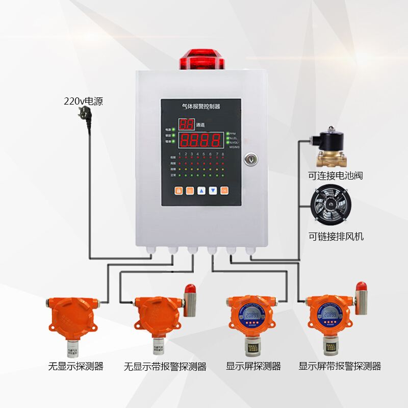 多通道固定式氣體報警儀系統(tǒng)