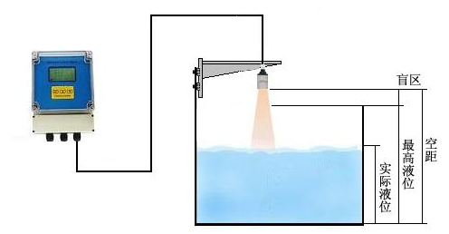 超聲波液位計(jì)安裝示意圖