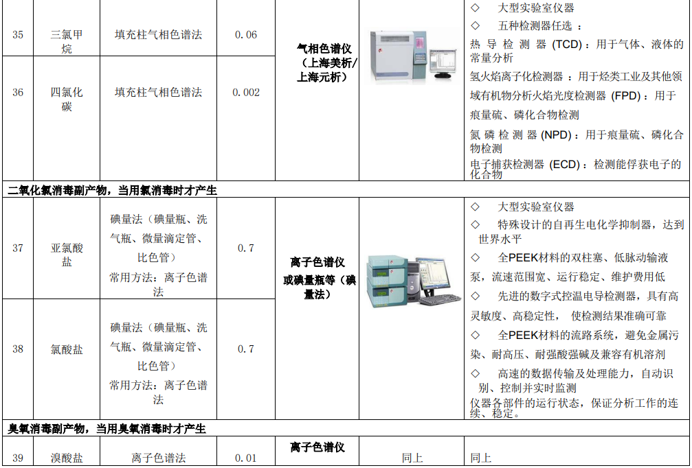 新建自來水廠化驗室42項水質檢測項目儀器方案實驗室儀器