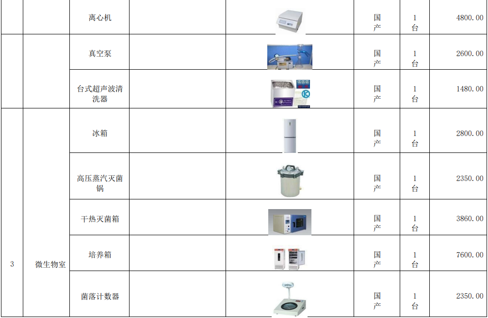 新建自來水廠化驗室42項水質檢測項目儀器方案